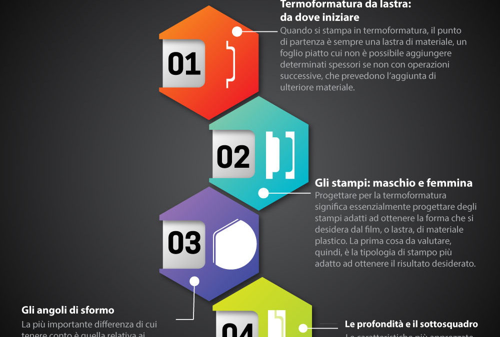 Come si progetta per la termoformatura?